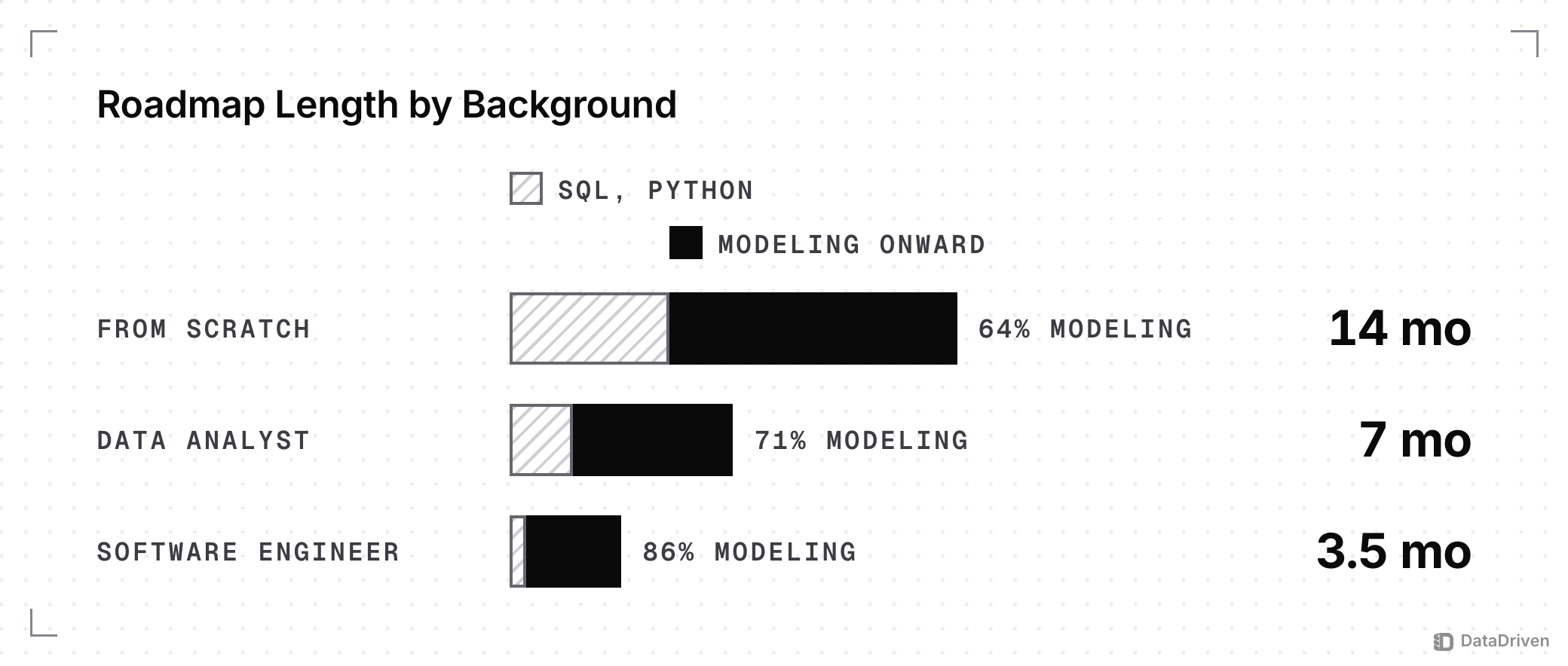 Data Engineer Roadmap 2026: 6 Stages in Order | DataDriven